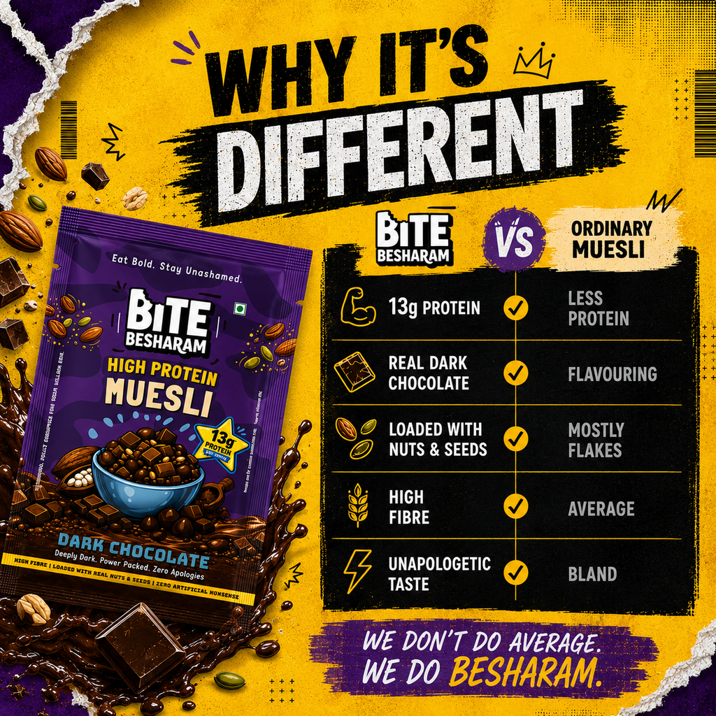 High Protein Dark Chocolate Muesli | 26g Protein/100g | Bite Besharam | Weekly Pack 7 x 50g