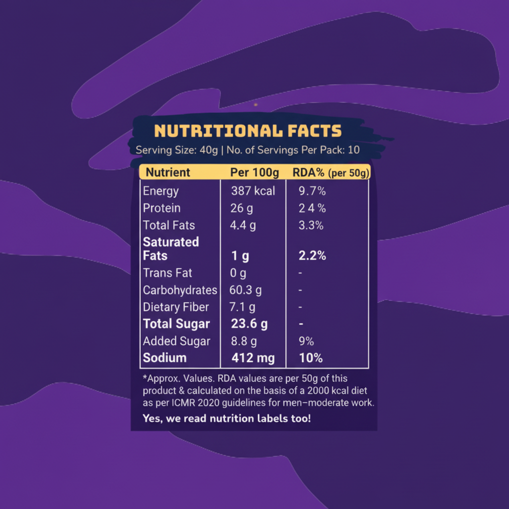 "No Apologies" Protein Muesli Bundle: Coffee Mocha & Dark Chocolate 400g x 2